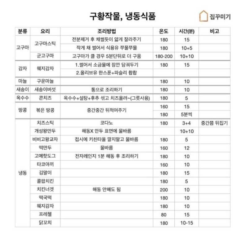 에어 프라이어 꿀팁 모음 -
