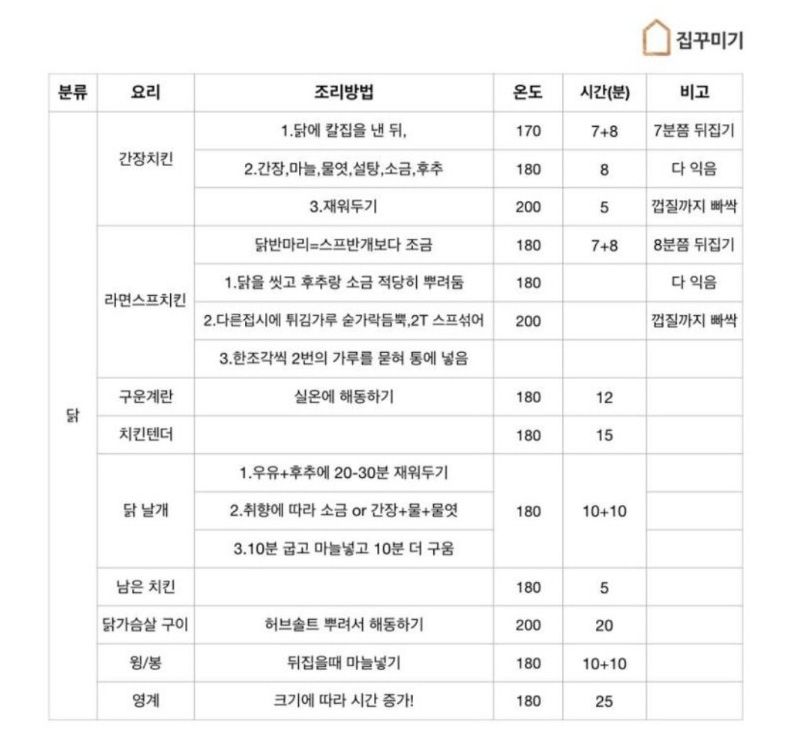 에어 프라이어 꿀팁 모음 -
