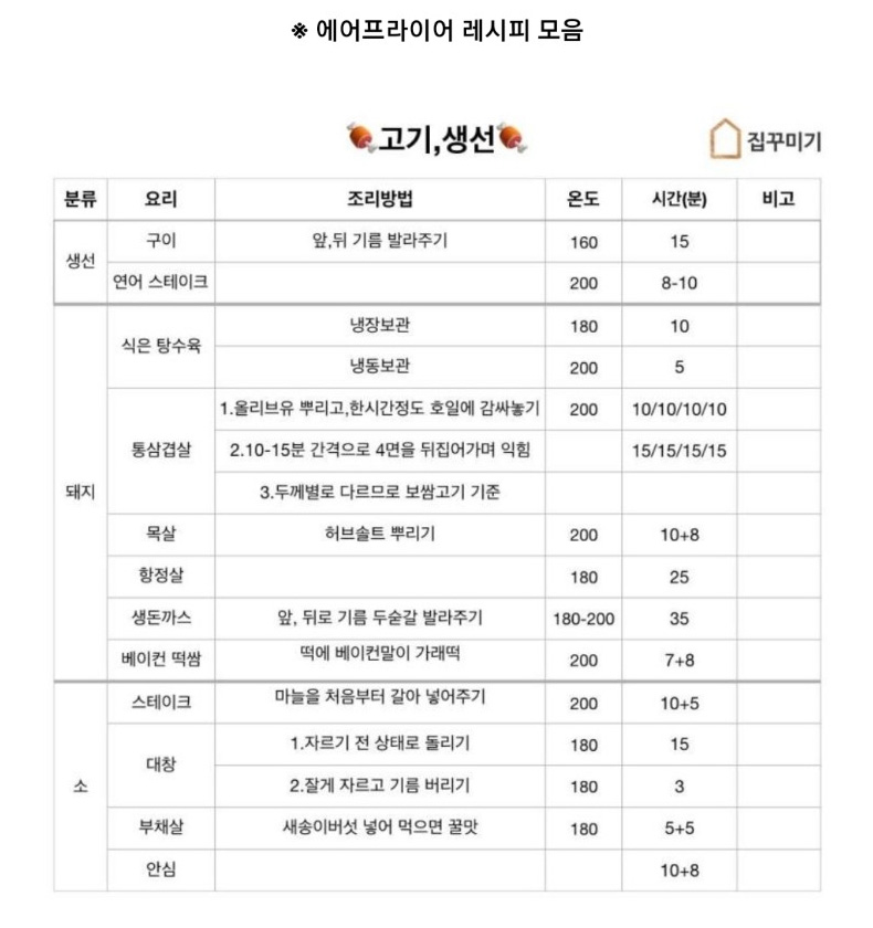 에어 프라이어 꿀팁 모음 -